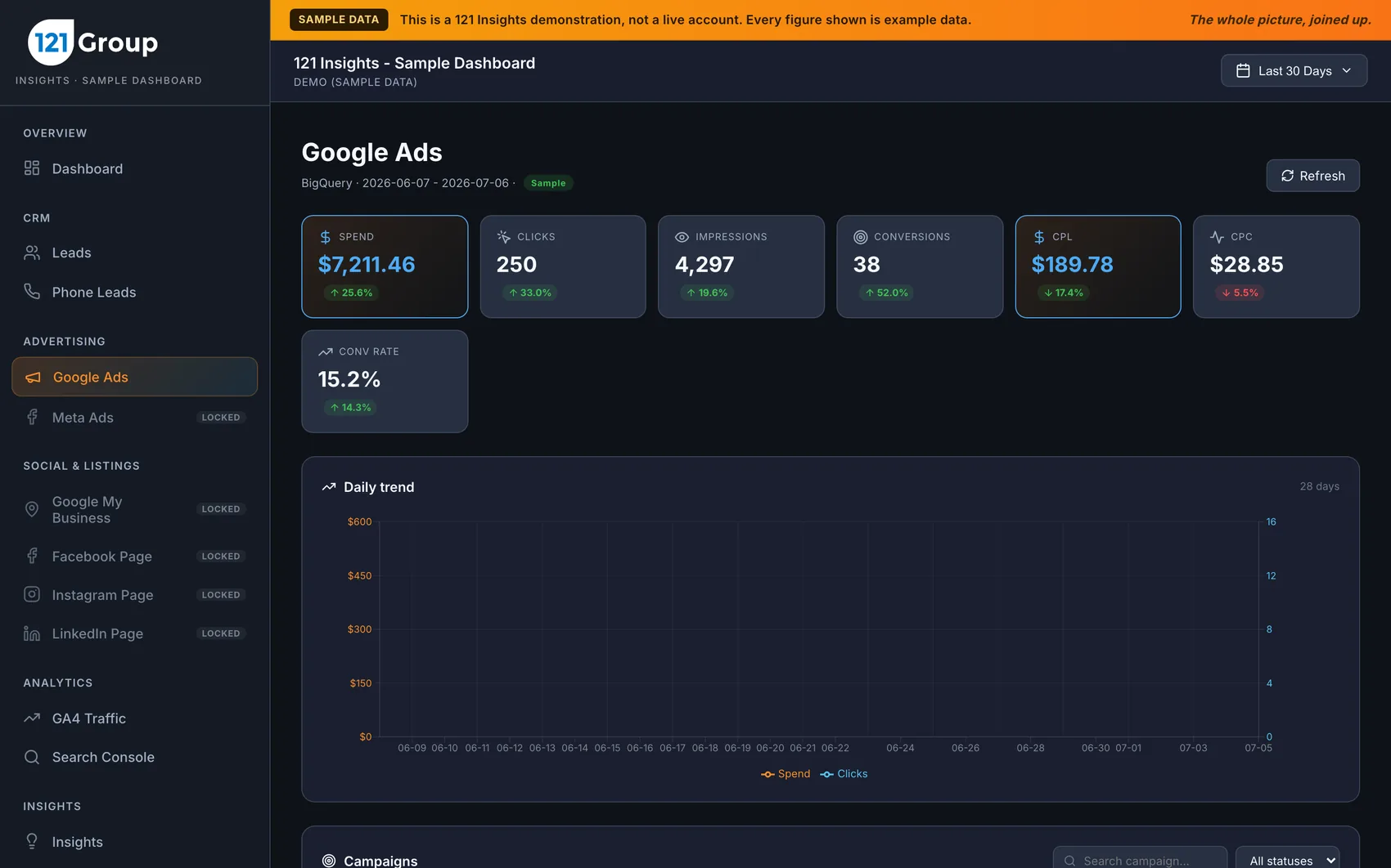Google Ads performance and attribution