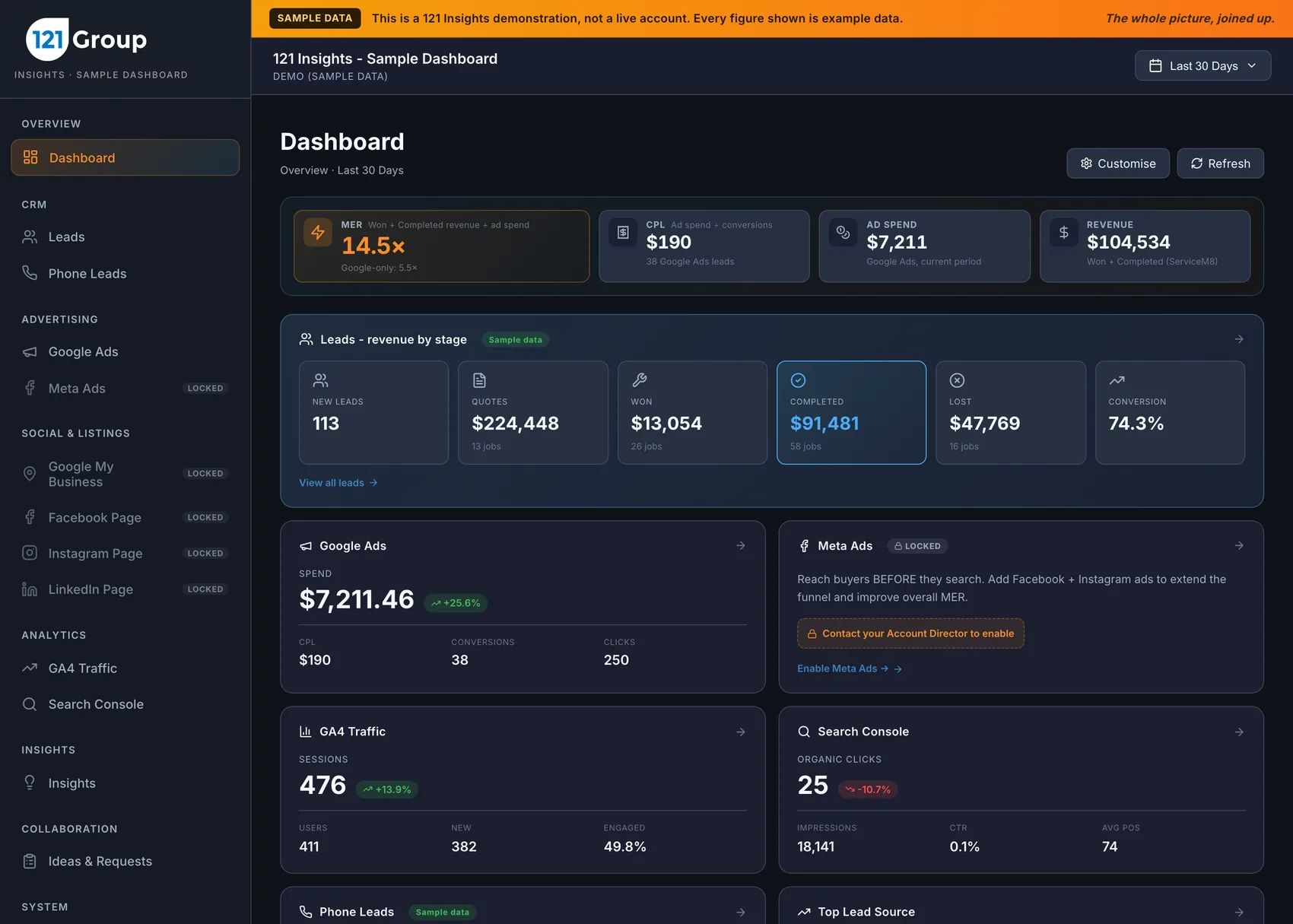 121 Insights dashboard overview